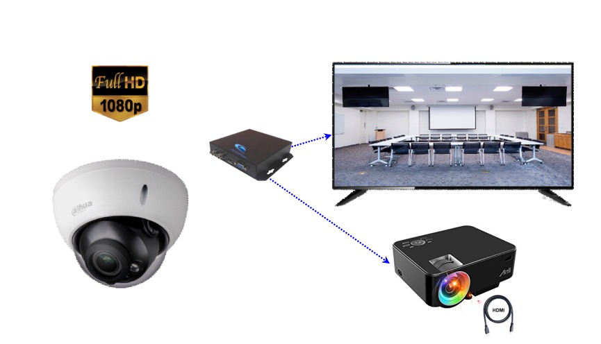 Caméra affichage dynamique sur écran LCD ou vidéoprojecteur