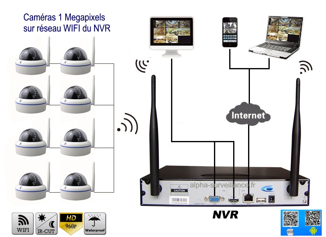 Système de surveillance sans fil avec enregistreur HDD à écran et 8 caméras  IP