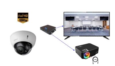camera Full HD pour audiovisuel ecran LCD videoprojecteur